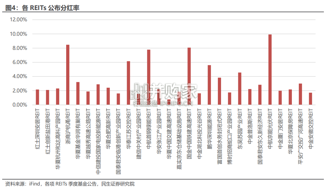 REITs专题研究报告:REITs政策、中国REITs试点现状(24页)-第1张图片 REITs专题研究报告:REITs政策、中国REITs试点现状(24页)-第1张图片
