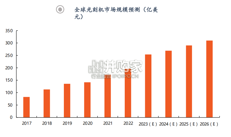 光刻机行业报告(43页)-第1张图片 光刻机行业报告(43页)-第1张图片
