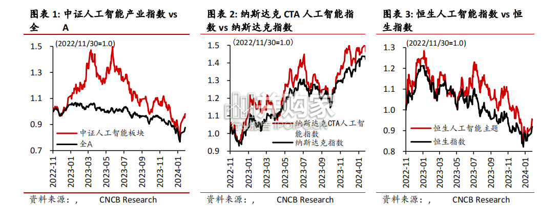 人工智能产业报告(27页)-第1张图片 人工智能产业报告(27页)-第1张图片