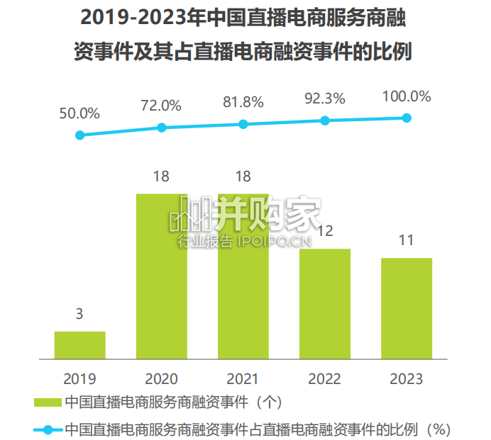 中国直播电商行业研究报告(34页)-第1张图片 中国直播电商行业研究报告(34页)-第1张图片