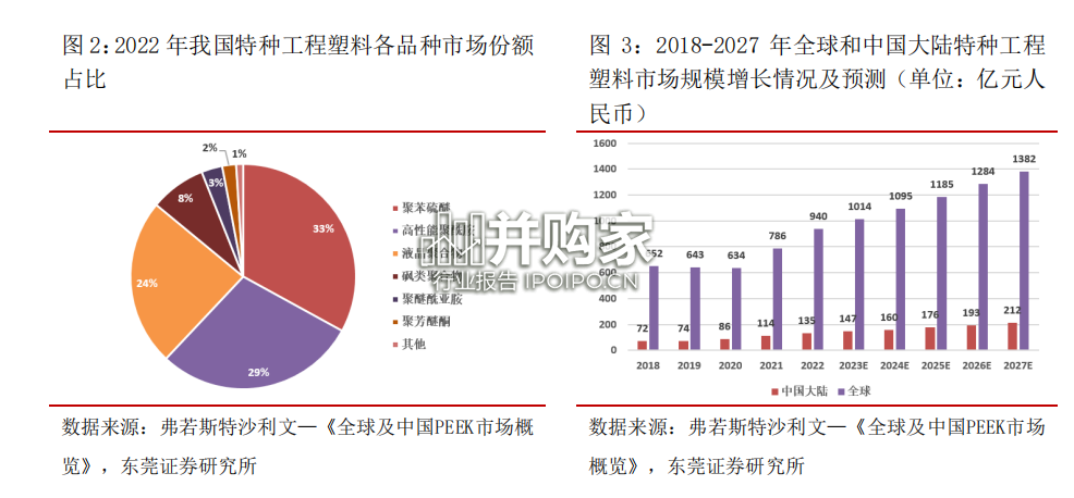 特种工程塑料行业报告:PEEK、LCP材料(29页)-第1张图片 特种工程塑料行业报告:PEEK、LCP材料(29页)-第1张图片