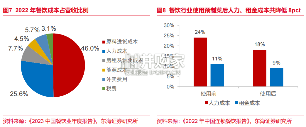 预制菜行业报告(26页)-第1张图片 预制菜行业报告(26页)-第1张图片