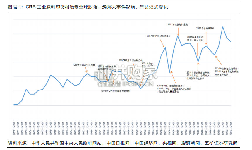 中国战略性关键矿产研究报告(52页)-第1张图片 中国战略性关键矿产研究报告(52页)-第1张图片