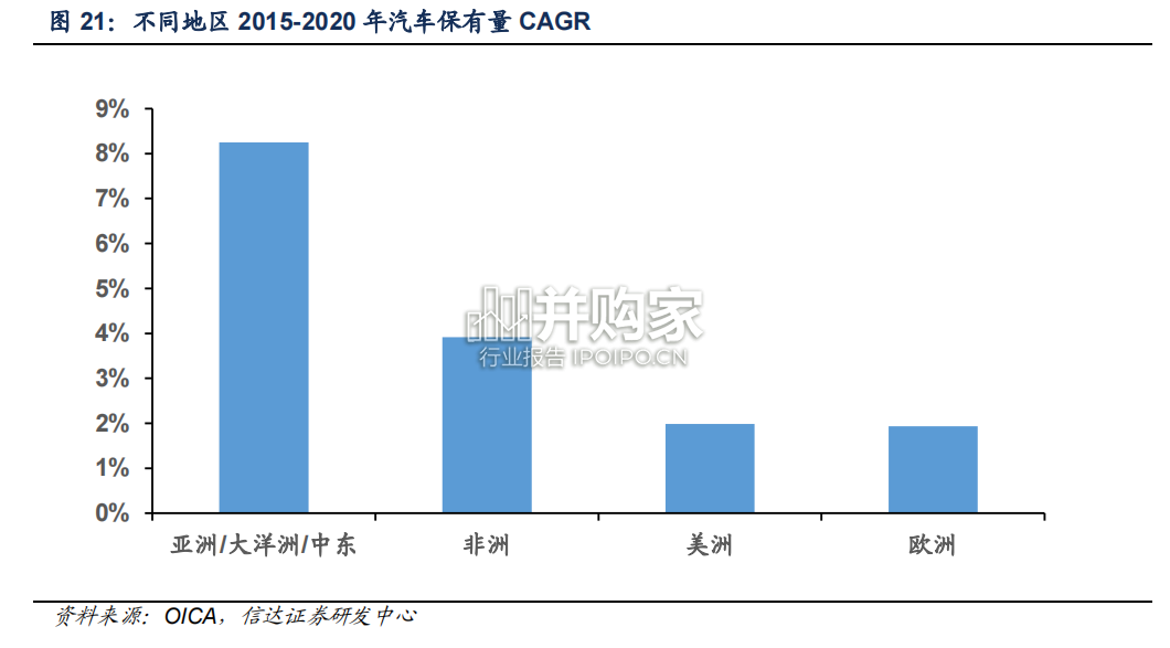 中国本土轮胎行业报告(26页)-第1张图片 中国本土轮胎行业报告(26页)-第1张图片