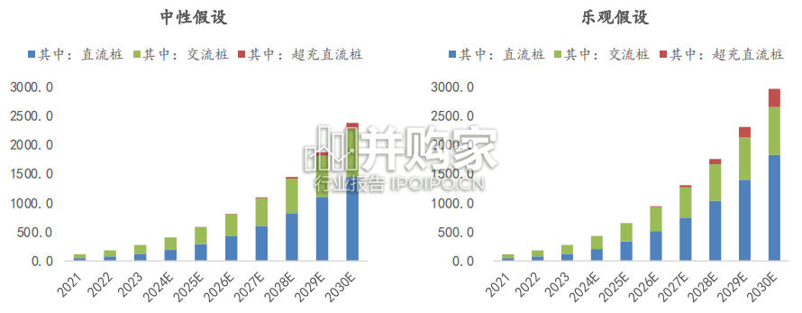 充电桩行业报告(20页)-第1张图片 充电桩行业报告(20页)-第1张图片