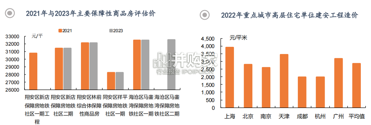 保障性住房行业报告:保障房厦门蓝本(34页)-第1张图片 保障性住房行业报告:保障房厦门蓝本(34页)-第1张图片