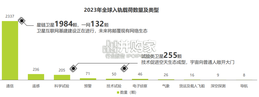 中国民商参与航天产业现状及未来展望报告:民营商业航天(30页)-第1张图片 中国民商参与航天产业现状及未来展望报告:民营商业航天(30页)-第1张图片