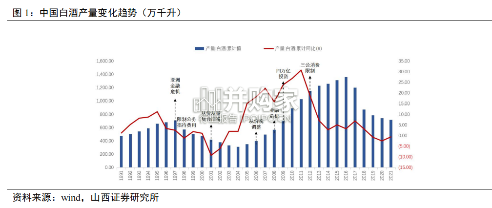 清香型白酒行业报告(42页)-第1张图片 清香型白酒行业报告(42页)-第1张图片
