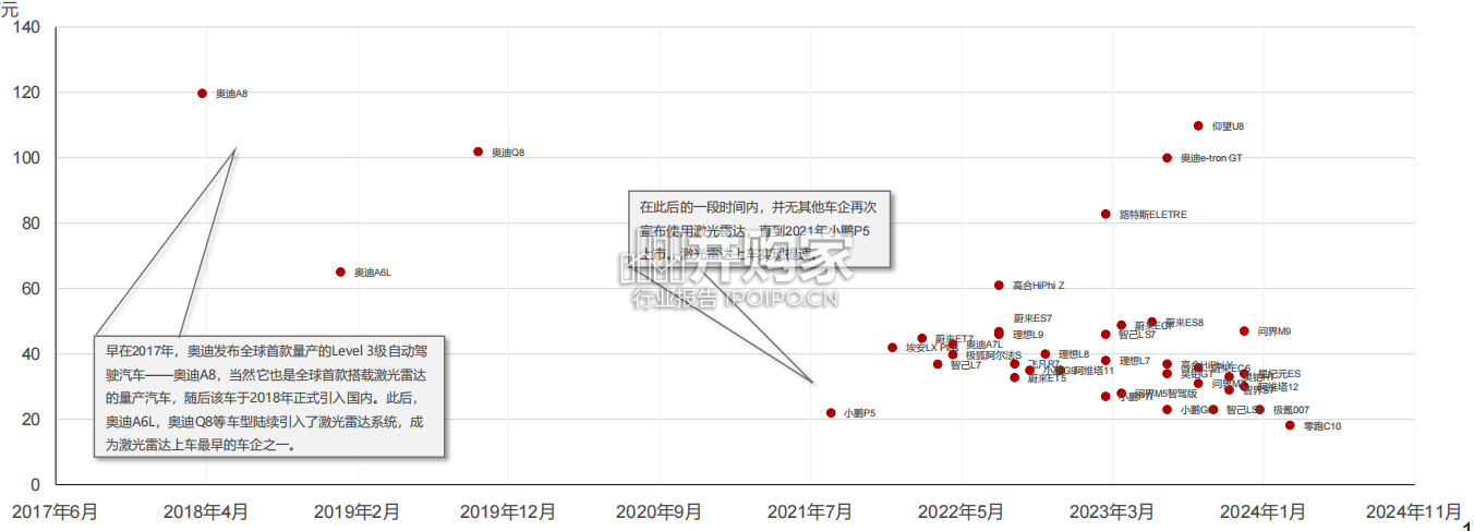 激光雷达产业梳理报告(38页)-第1张图片 激光雷达产业梳理报告(38页)-第1张图片