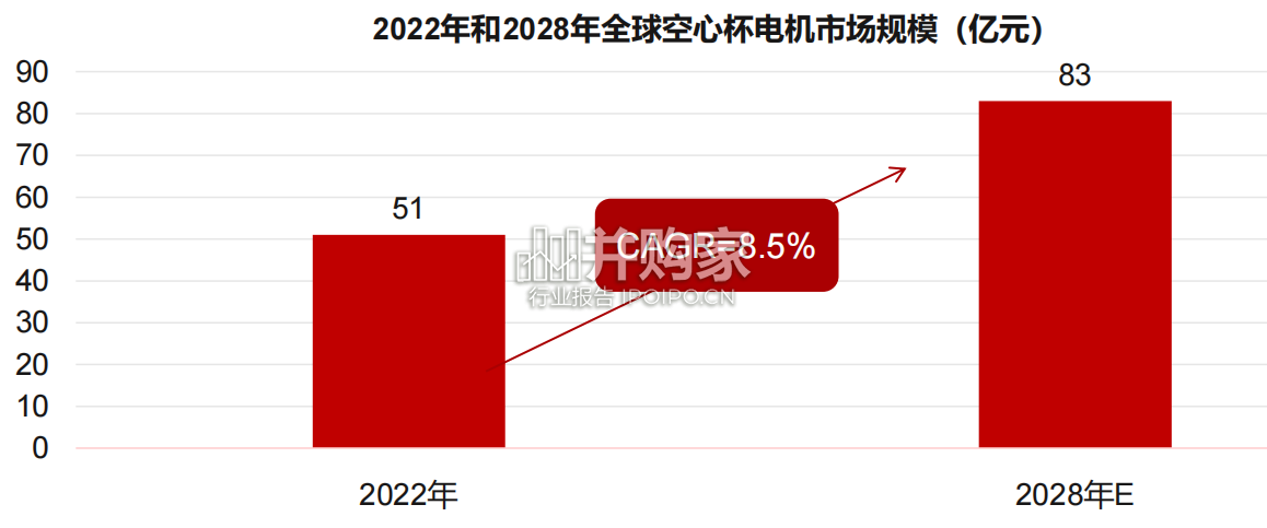 人形机器人产业链报告:灵巧手、传动、驱动、传感系统、空心杯电机、绕线机(44页)-第1张图片 人形机器人产业链报告:灵巧手、传动、驱动、传感系统、空心杯电机、绕线机(44页)-第1张图片