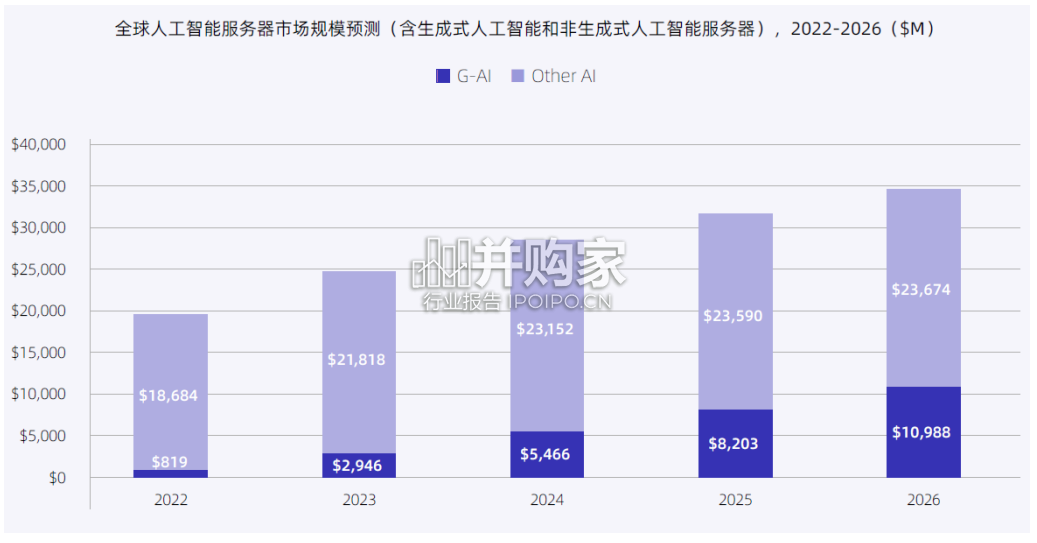 鲲鹏昇腾研究报告:国产AI算力(26页)-第1张图片 鲲鹏昇腾研究报告:国产AI算力(26页)-第1张图片