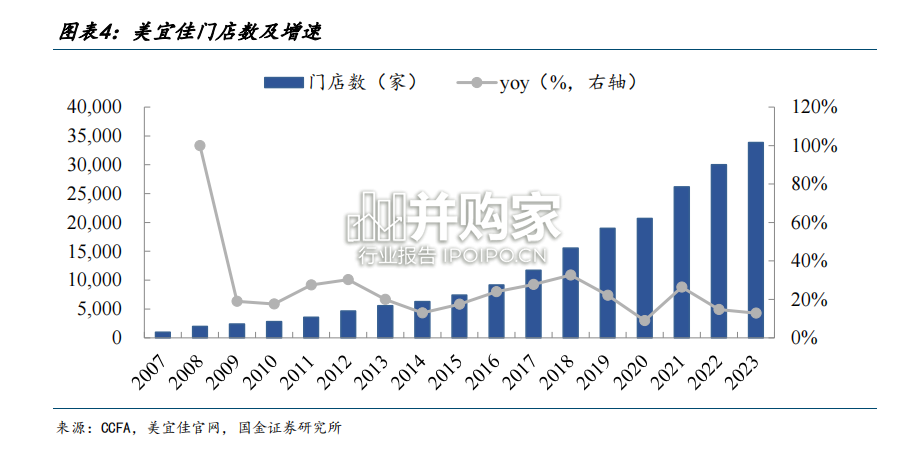 便利店行业报告(23页)-第1张图片 便利店行业报告(23页)-第1张图片