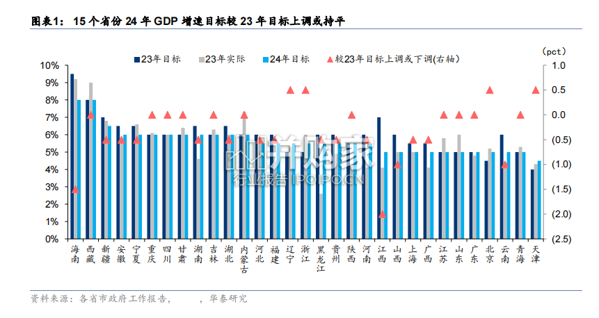 基建投资全景图报告:固定资产投资、交通建设、水利建设、能源建设(34页)-第1张图片 基建投资全景图报告:固定资产投资、交通建设、水利建设、能源建设(34页)-第1张图片