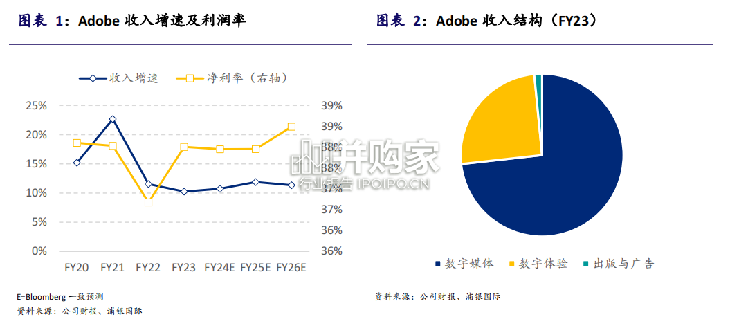 AIGC行业投资手册:挖掘美股七巨头外的AI软件核心标的(33页)-第1张图片 AIGC行业投资手册:挖掘美股七巨头外的AI软件核心标的(33页)-第1张图片