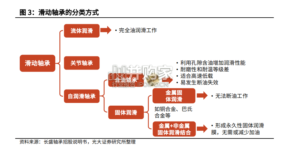 轴承行业报告:机器人轴承、风电轴承(48页)-第1张图片 轴承行业报告:机器人轴承、风电轴承(48页)-第1张图片