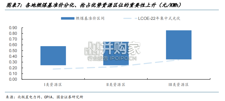 海外视角看新能源环境价值变现研究报告: EU ETS 碳-电联动机制、国内“绿电”、“绿证”、“碳”三线并行(35页)-第1张图片 海外视角看新能源环境价值变现研究报告: EU ETS 碳-电联动机制、国内“绿电”、“绿证”、“碳”三线并行(35页)-第1张图片