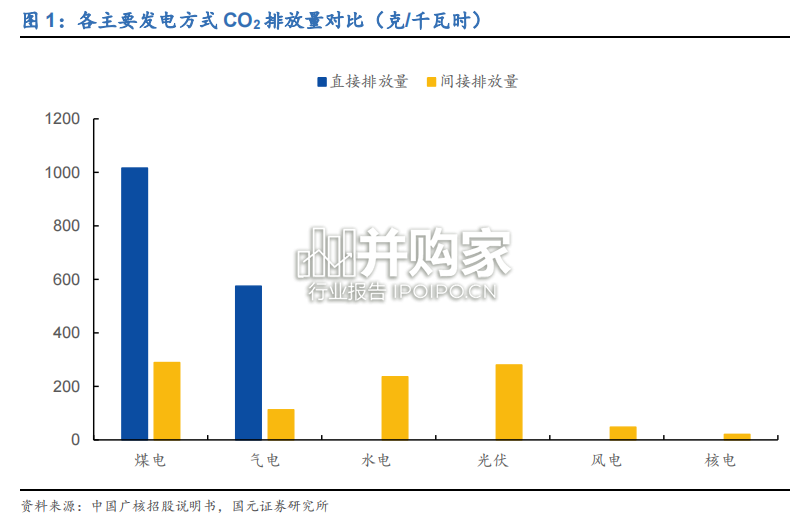 核技术行业研究报告:核能发电、核电、非动力核技术(40页)-第1张图片 核技术行业研究报告:核能发电、核电、非动力核技术(40页)-第1张图片