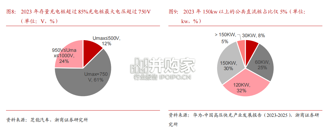 超充行业报告:超级快充产业化、包覆材料&导电剂、大功率充电堆方案和液冷技术(29页)-第1张图片 超充行业报告:超级快充产业化、包覆材料&导电剂、大功率充电堆方案和液冷技术(29页)-第1张图片
