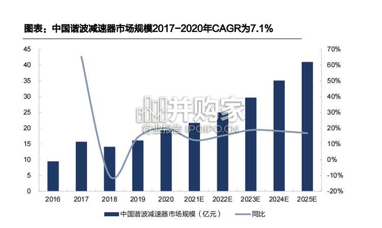 精密减速器行业报告:机器人关键部件(38页)-第1张图片 精密减速器行业报告:机器人关键部件(38页)-第1张图片