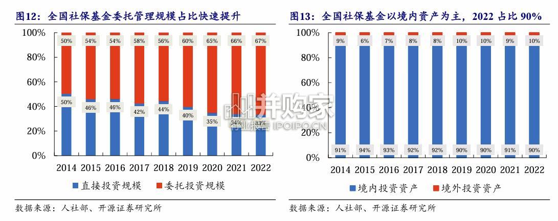 养老金研究报告:促进投融资动态平衡(38页)-第1张图片 养老金研究报告:促进投融资动态平衡(38页)-第1张图片