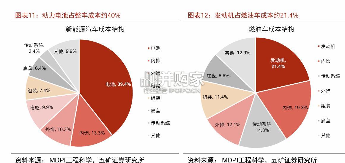 新能源车企电池控制权研究报告(36页)-第1张图片 新能源车企电池控制权研究报告(36页)-第1张图片