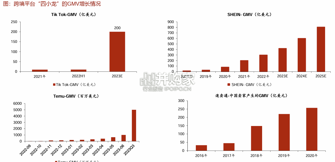 跨境物流行业报告:详拆空运供给(50页)-第1张图片 跨境物流行业报告:详拆空运供给(50页)-第1张图片