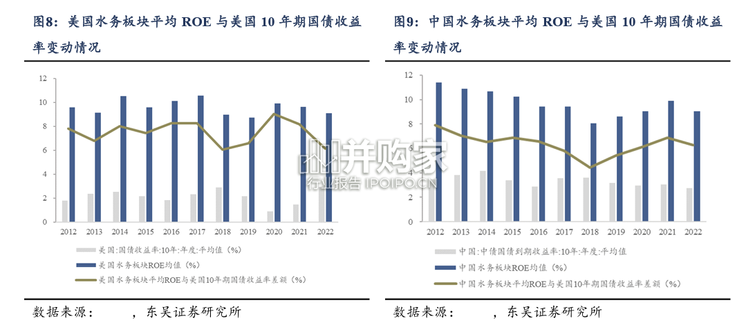 水务行业报告:污水处理、污水定价&调价机制(18页)-第1张图片 水务行业报告:污水处理、污水定价&调价机制(18页)-第1张图片