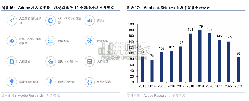 Adobe专题研究报告:创意图像行业,AI图像(40页)-第1张图片 Adobe专题研究报告:创意图像行业,AI图像(40页)-第1张图片