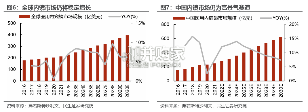 软式内窥镜行业报告(49页)-第1张图片 软式内窥镜行业报告(49页)-第1张图片