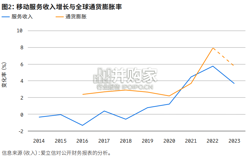 爱立信移动市场报告:2024年商业评论版(32页)-第1张图片 爱立信移动市场报告:2024年商业评论版(32页)-第1张图片