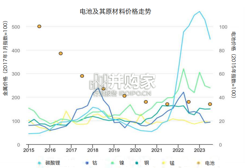 充电产业出海研究报告:欧洲充电市场、美国充电市场、东南亚充电市场(57页)-第1张图片 充电产业出海研究报告:欧洲充电市场、美国充电市场、东南亚充电市场(57页)-第1张图片