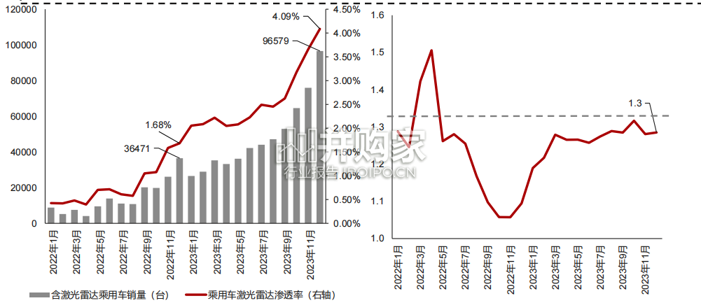 激光雷达产业梳理报告(37页)-第1张图片 激光雷达产业梳理报告(37页)-第1张图片