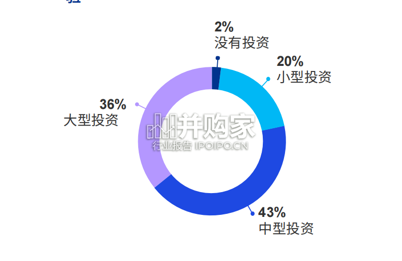 金融科技行业报告:基于美国市场的观察(29页)-第1张图片 金融科技行业报告:基于美国市场的观察(29页)-第1张图片