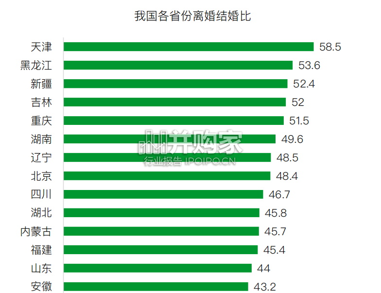 婚姻状况研究报告(42页)-第1张图片 婚姻状况研究报告(42页)-第1张图片