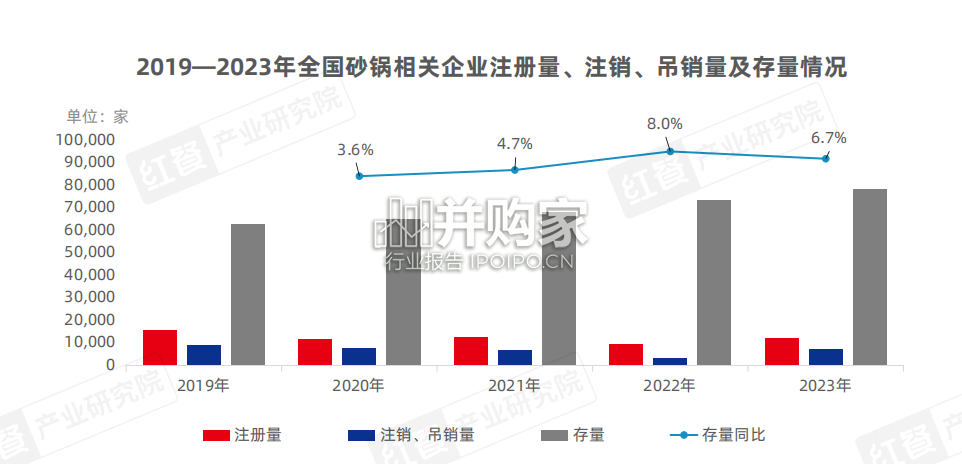 砂锅菜行业发展报告(33页)-第1张图片 砂锅菜行业发展报告(33页)-第1张图片