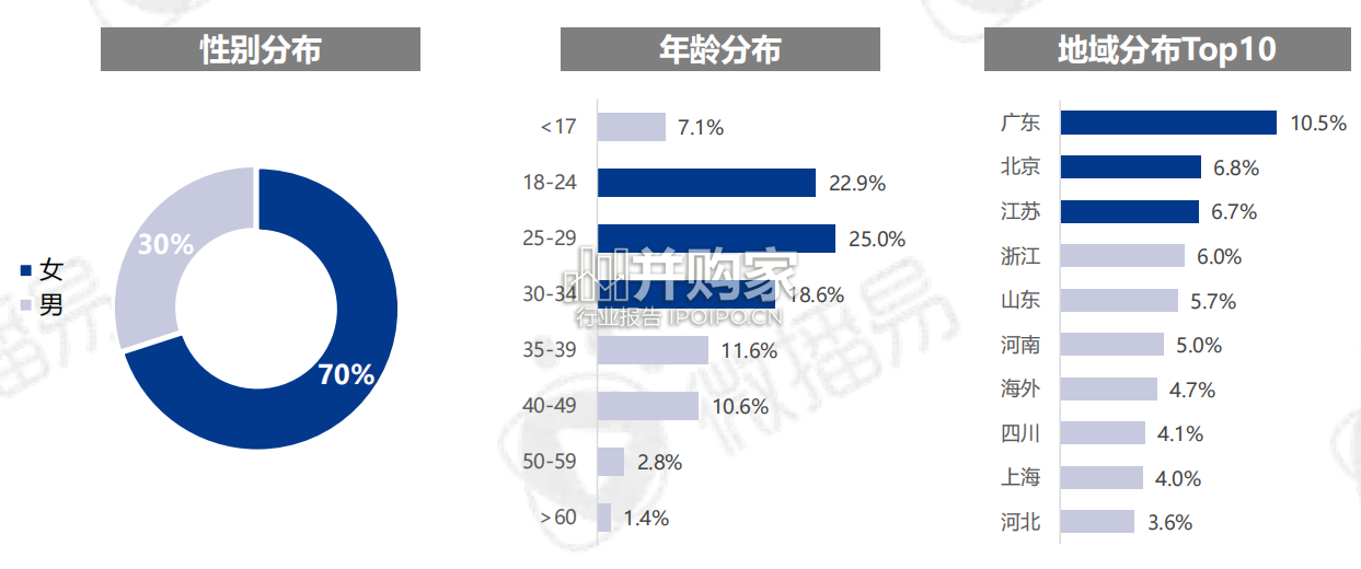 医美行业社交营销趋势研究报告(55页)-第1张图片 医美行业社交营销趋势研究报告(55页)-第1张图片