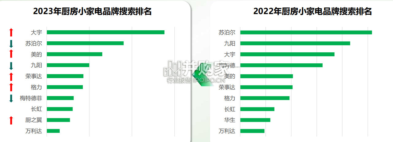 小家电人群画像报告(21页)-第1张图片 小家电人群画像报告(21页)-第1张图片