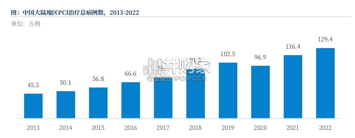 血管介入特殊球囊行业现状与发展趋势蓝皮书(47页)-第1张图片 血管介入特殊球囊行业现状与发展趋势蓝皮书(47页)-第1张图片