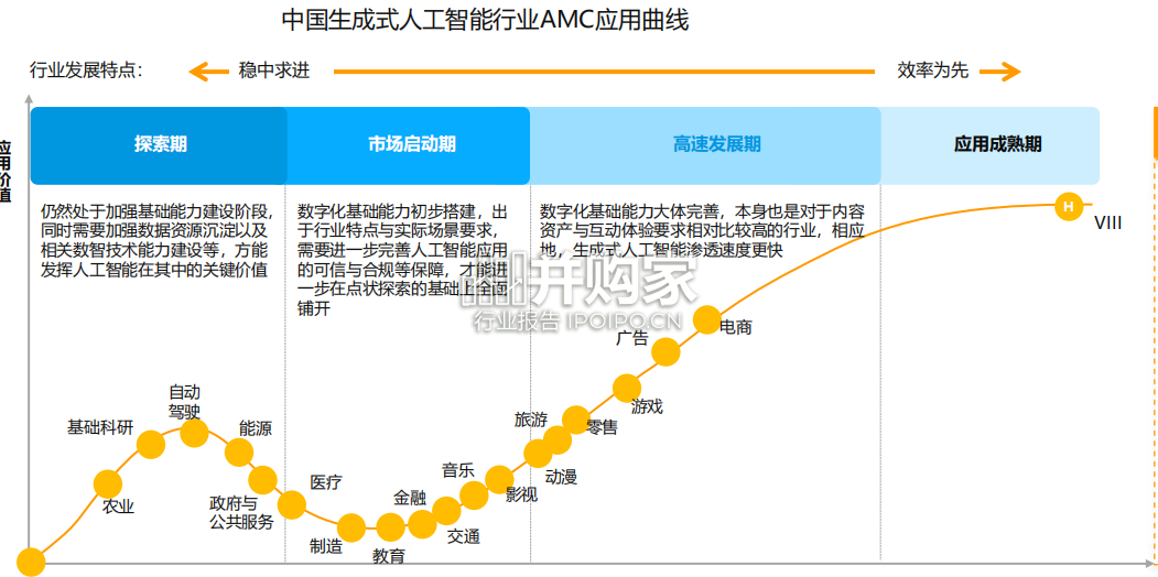 中国人工智能行业应用发展图谱报告(123页)-第1张图片 中国人工智能行业应用发展图谱报告(123页)-第1张图片