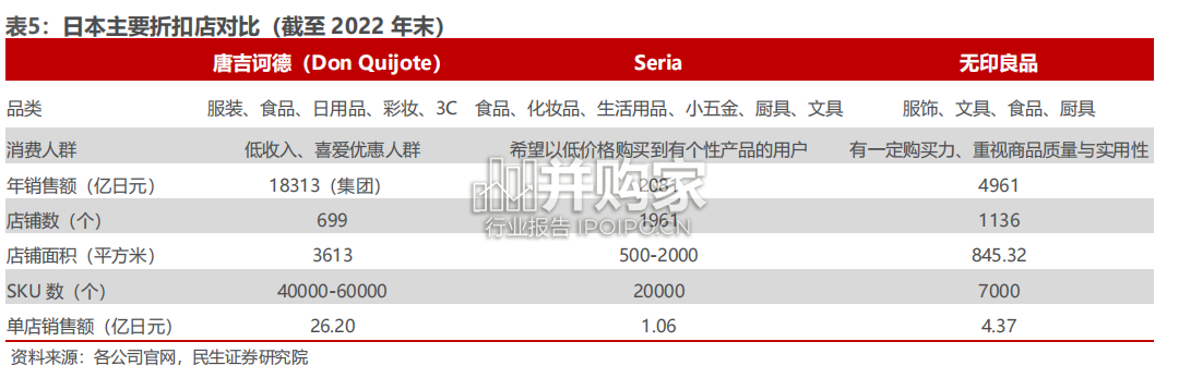 折扣零售框架研究报告:海外折扣零售行业,探索我国线下折扣零售渠道发展空间(49页)-第1张图片 折扣零售框架研究报告:海外折扣零售行业,探索我国线下折扣零售渠道发展空间(49页)-第1张图片