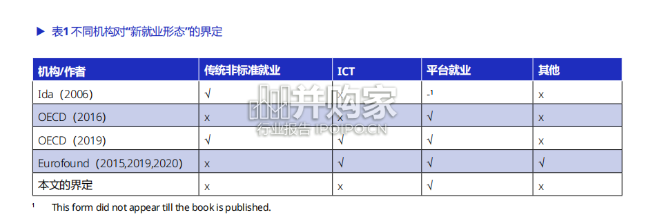中国的新就业形态和劳动者权益保障研究报告(49页)-第1张图片 中国的新就业形态和劳动者权益保障研究报告(49页)-第1张图片