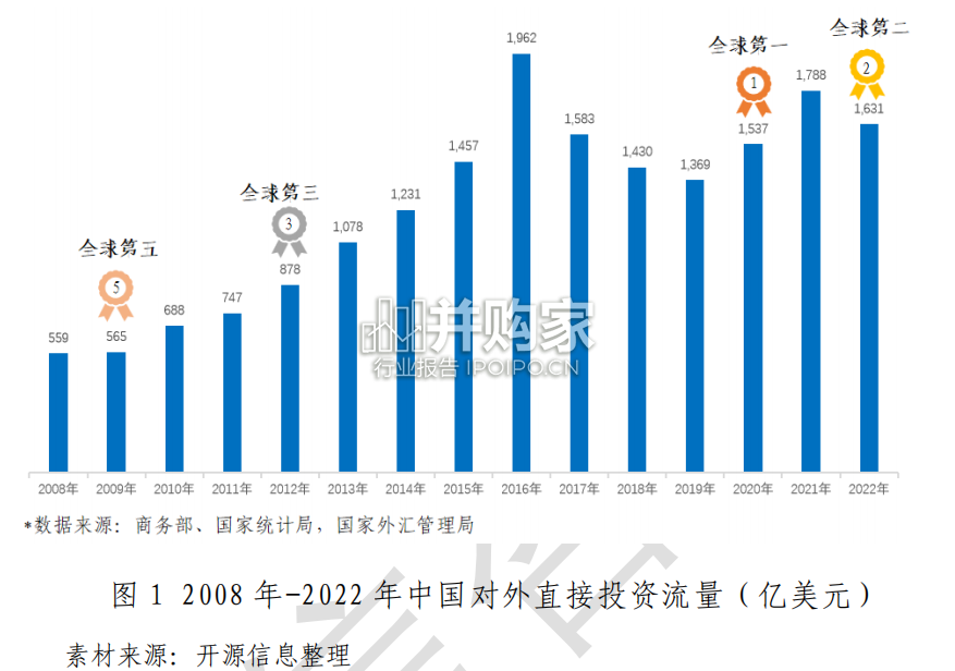 中国企业国际化进程中的数字风险洞察报告(40页)-第1张图片 中国企业国际化进程中的数字风险洞察报告(40页)-第1张图片