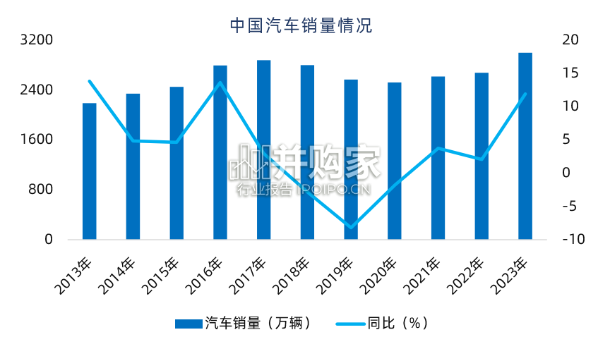 中国汽车产业崛起对物流地产市场的影响报告(32页)-第1张图片 中国汽车产业崛起对物流地产市场的影响报告(32页)-第1张图片