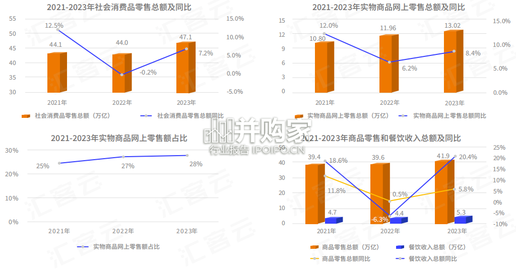 中国实体商业客流桔皮书(36页)-第1张图片 中国实体商业客流桔皮书(36页)-第1张图片