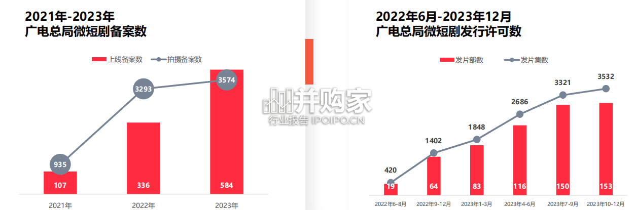 中国微短剧市场发展研究报告(65页)-第1张图片 中国微短剧市场发展研究报告(65页)-第1张图片