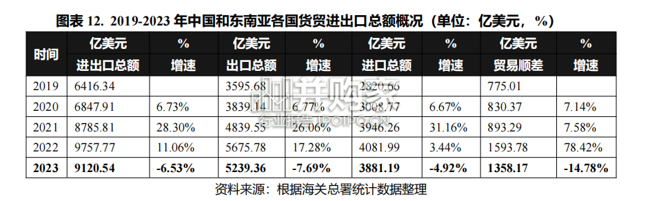 中国与东南亚国家跨境合作利好行业全景梳理报告(64页)-第1张图片 中国与东南亚国家跨境合作利好行业全景梳理报告(64页)-第1张图片