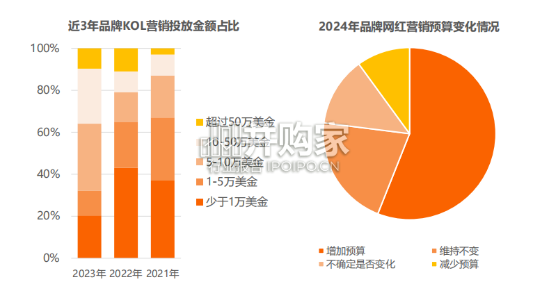 海外网红营销生态报告(94页)-第1张图片 海外网红营销生态报告(94页)-第1张图片