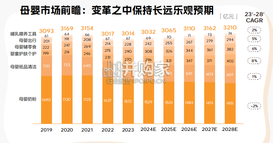 母婴行业洞察报告(64页)-第1张图片 母婴行业洞察报告(64页)-第1张图片