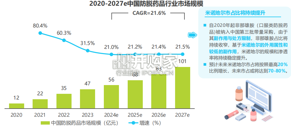 中国毛发健康管理行业研究报告(50页)-第1张图片 中国毛发健康管理行业研究报告(50页)-第1张图片