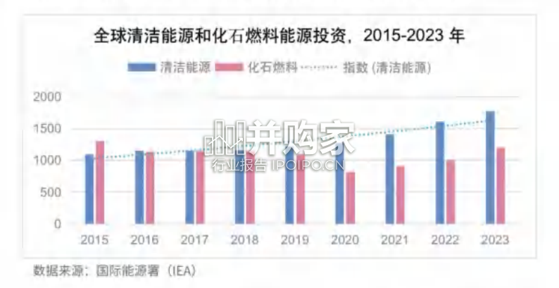 全球家庭低碳节能发展路径报告(31页)-第1张图片 全球家庭低碳节能发展路径报告(31页)-第1张图片
